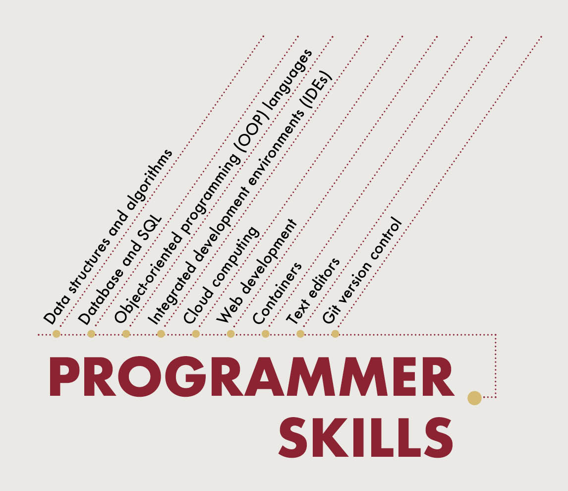 Graphic listing 9 hard programming skills