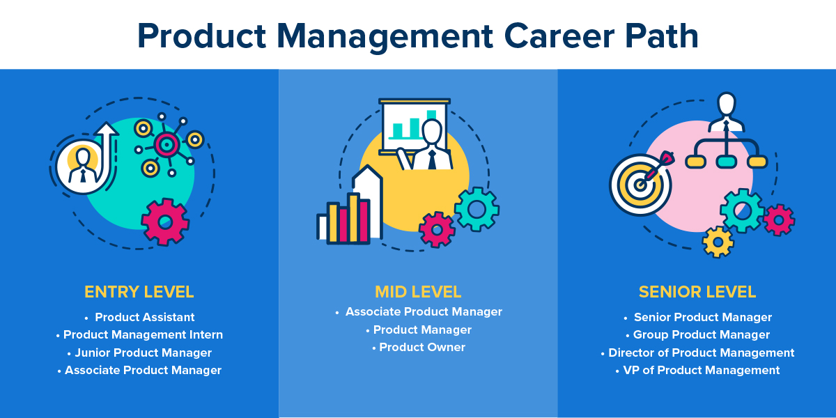 Product-Management-Jobs