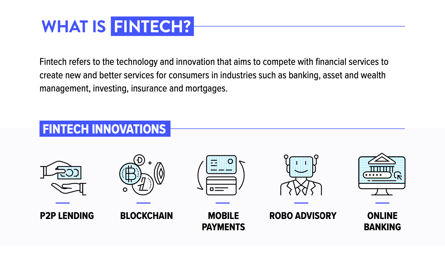 what is fintech?