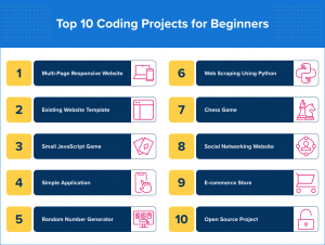 Top 10 Coding Projects For Beginners | UofT SCS Boot Camps